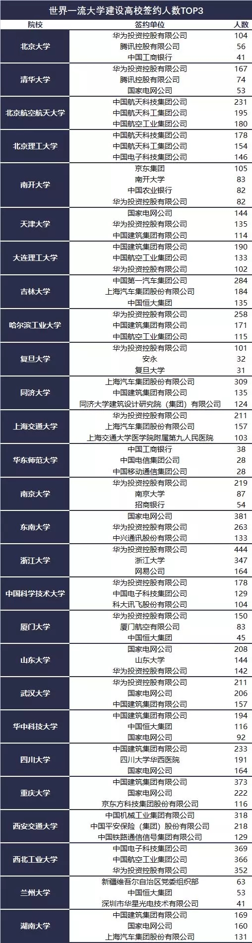 世界一流大學建設高校簽約人數1.webp.jpg