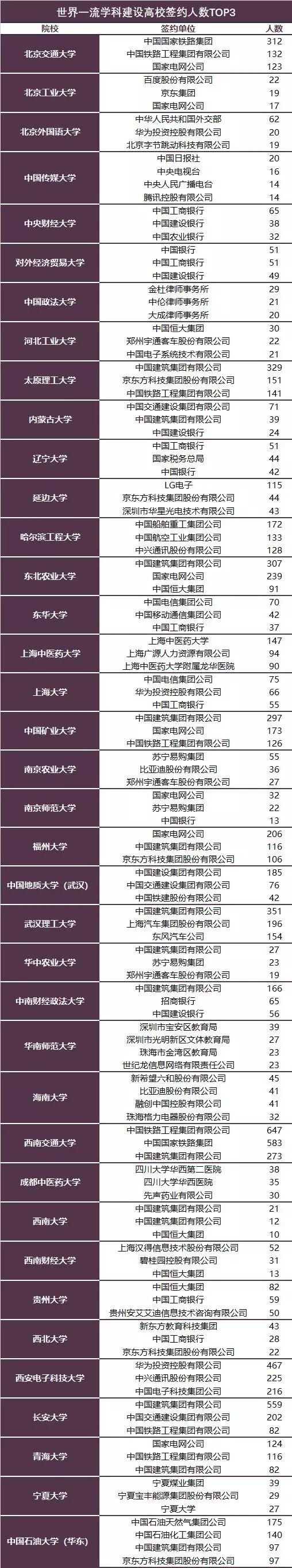 世界一流大學建設高校簽約人數2.webp.jpg