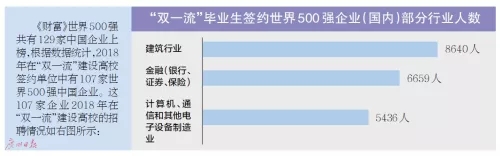 雙一流畢業生簽約世界500強企業1.webp.jpg