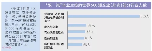 雙一流畢業生簽約世界500強企業2.webp.jpg