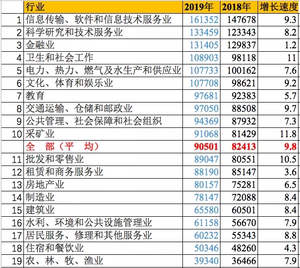 分行業就業人員平均工資.webp.jpg