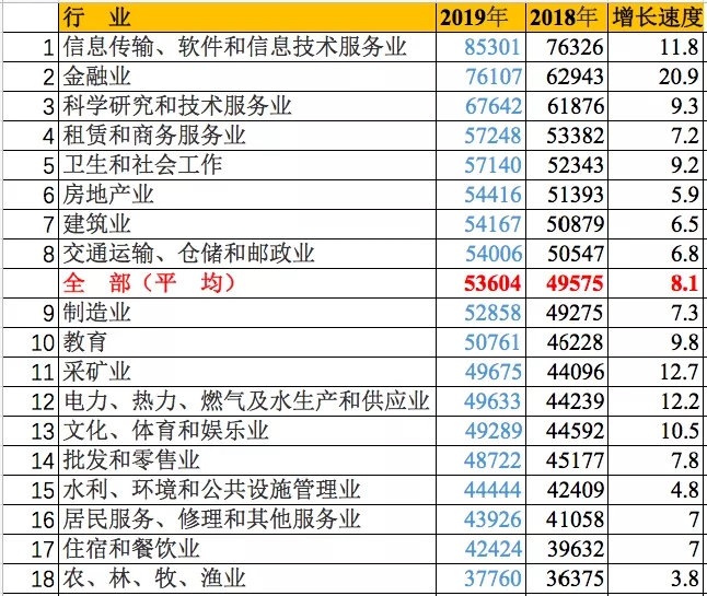 分行業就業人員平均工資22.webp.jpg