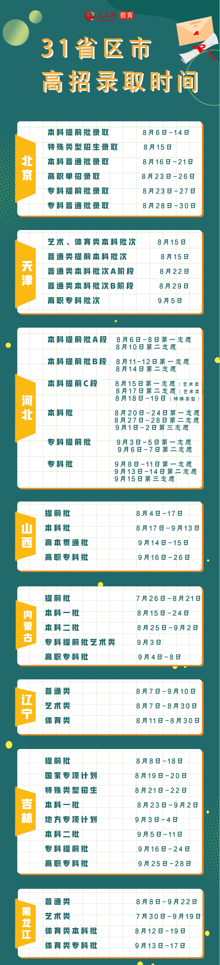 高招錄取時間1.png