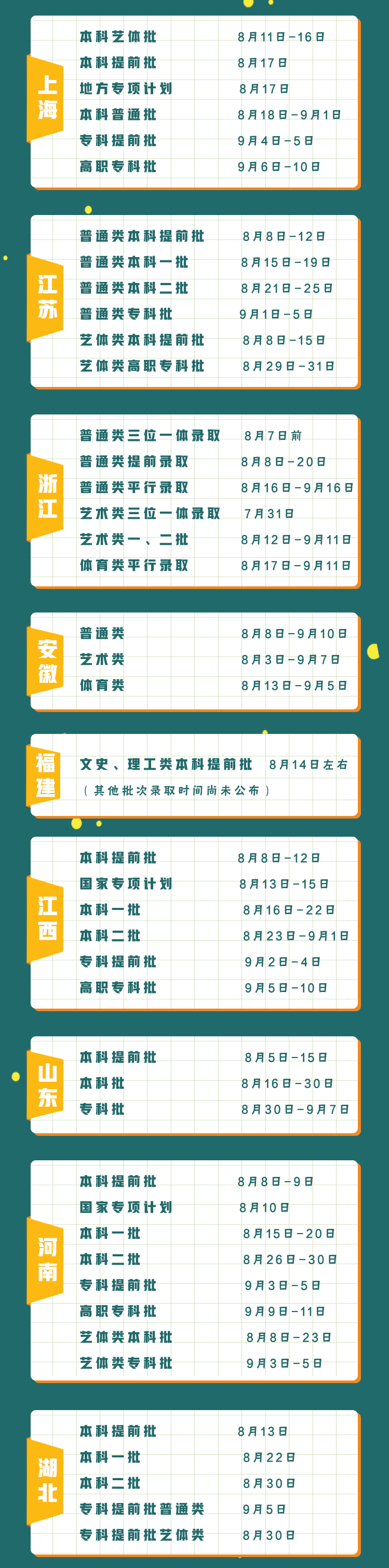 高招錄取時間2.png