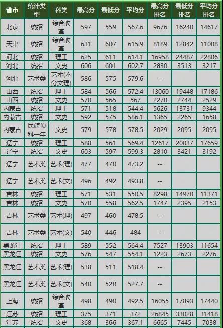 東北林業分數1.jpg