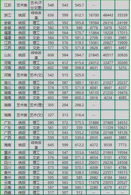 東北林業分數3.jpg