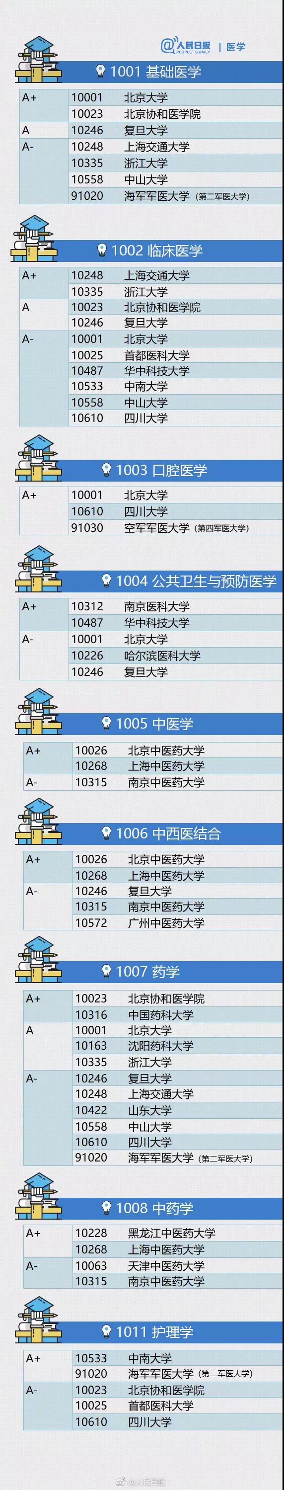 1001基礎醫學.jpg