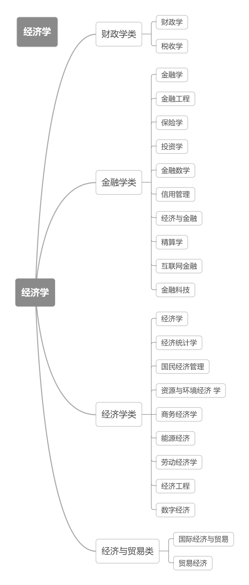 經濟學11.png