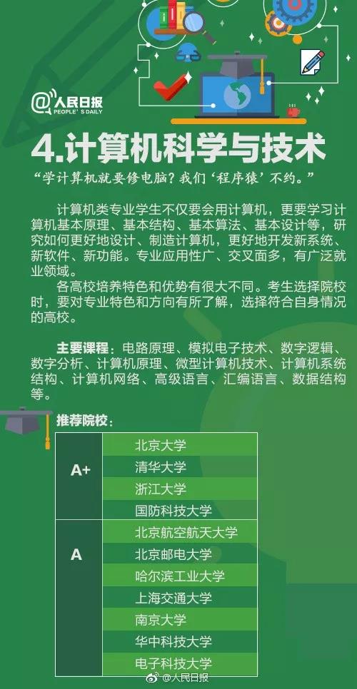 44計算機科學與技術.jpg