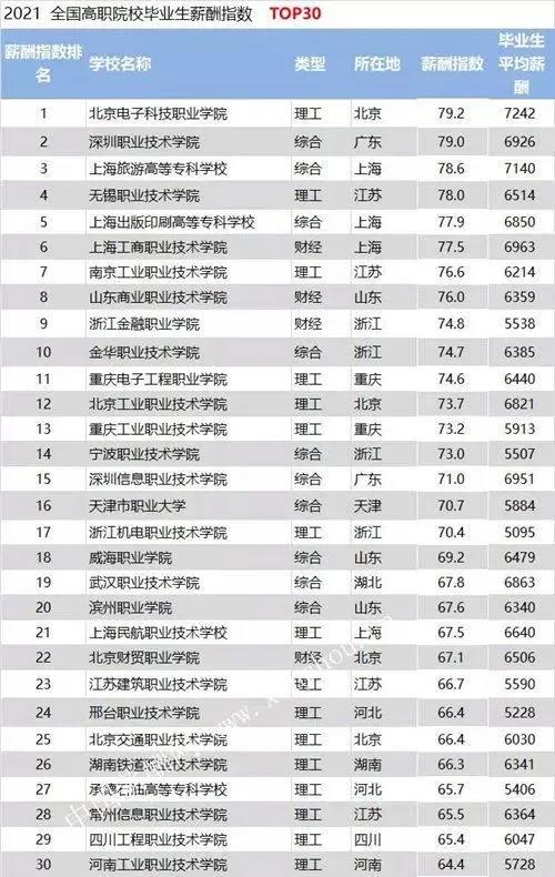 高職TOP30.jpg