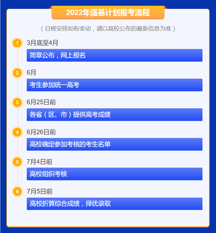 強基計劃報考流程.png